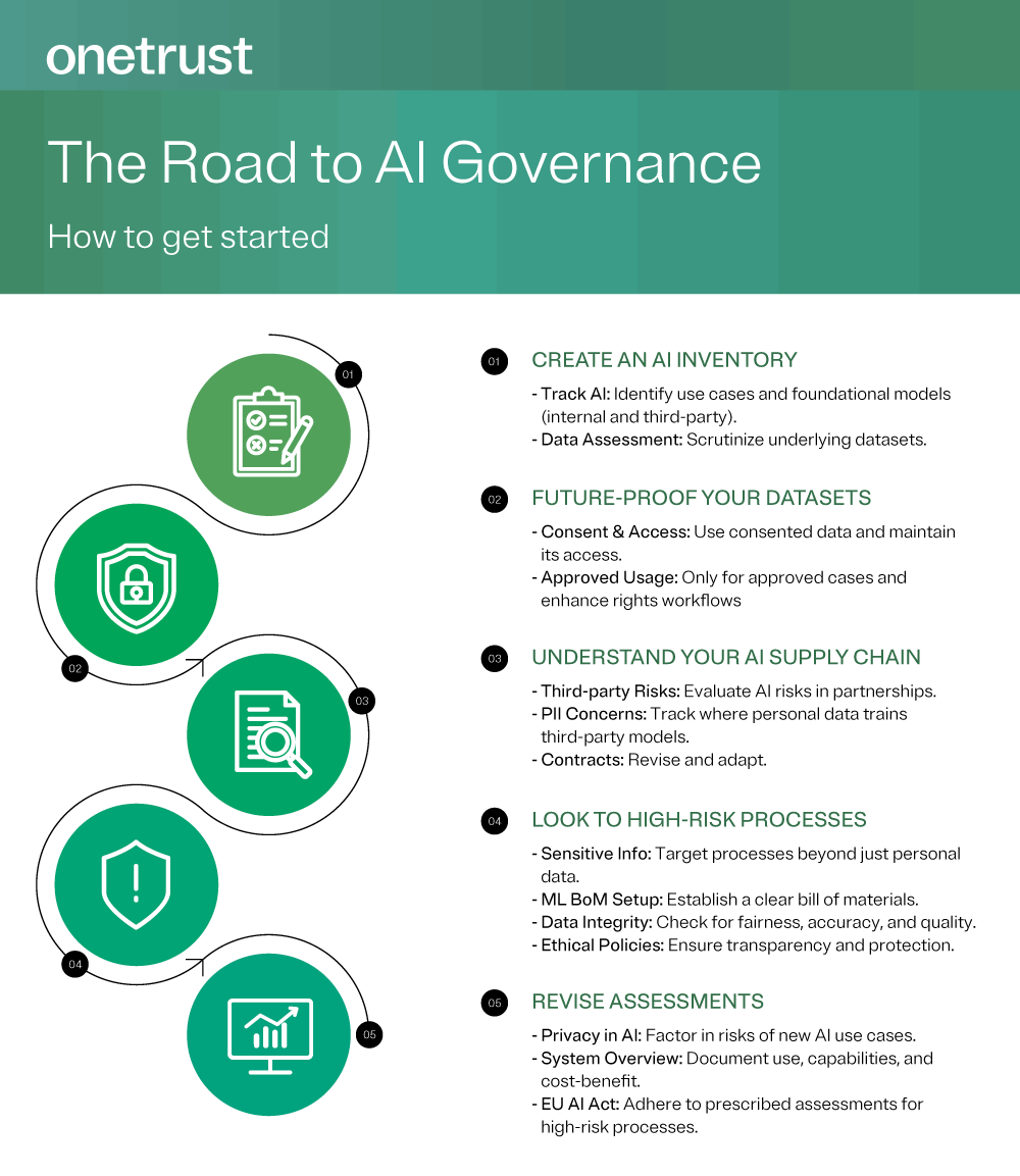 OT-the-road-to-ai-governance-infographic.png