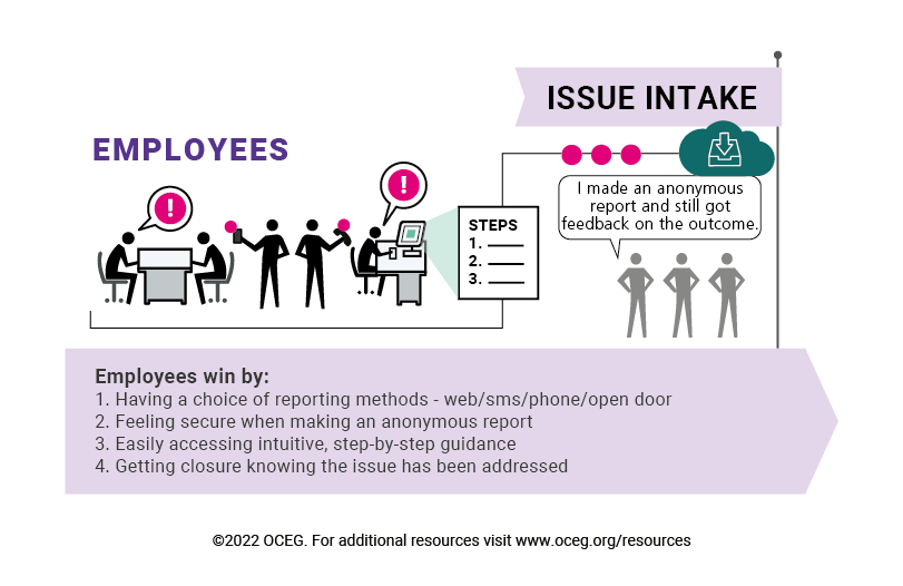 Illustration representing bullets accompanied by the title "Employees Win by"