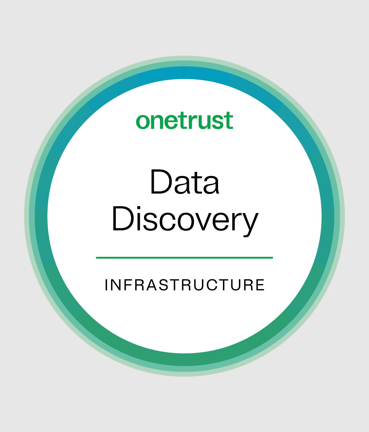 Circle icon that reads: "OneTrust Data Discovery: Infrastructure"