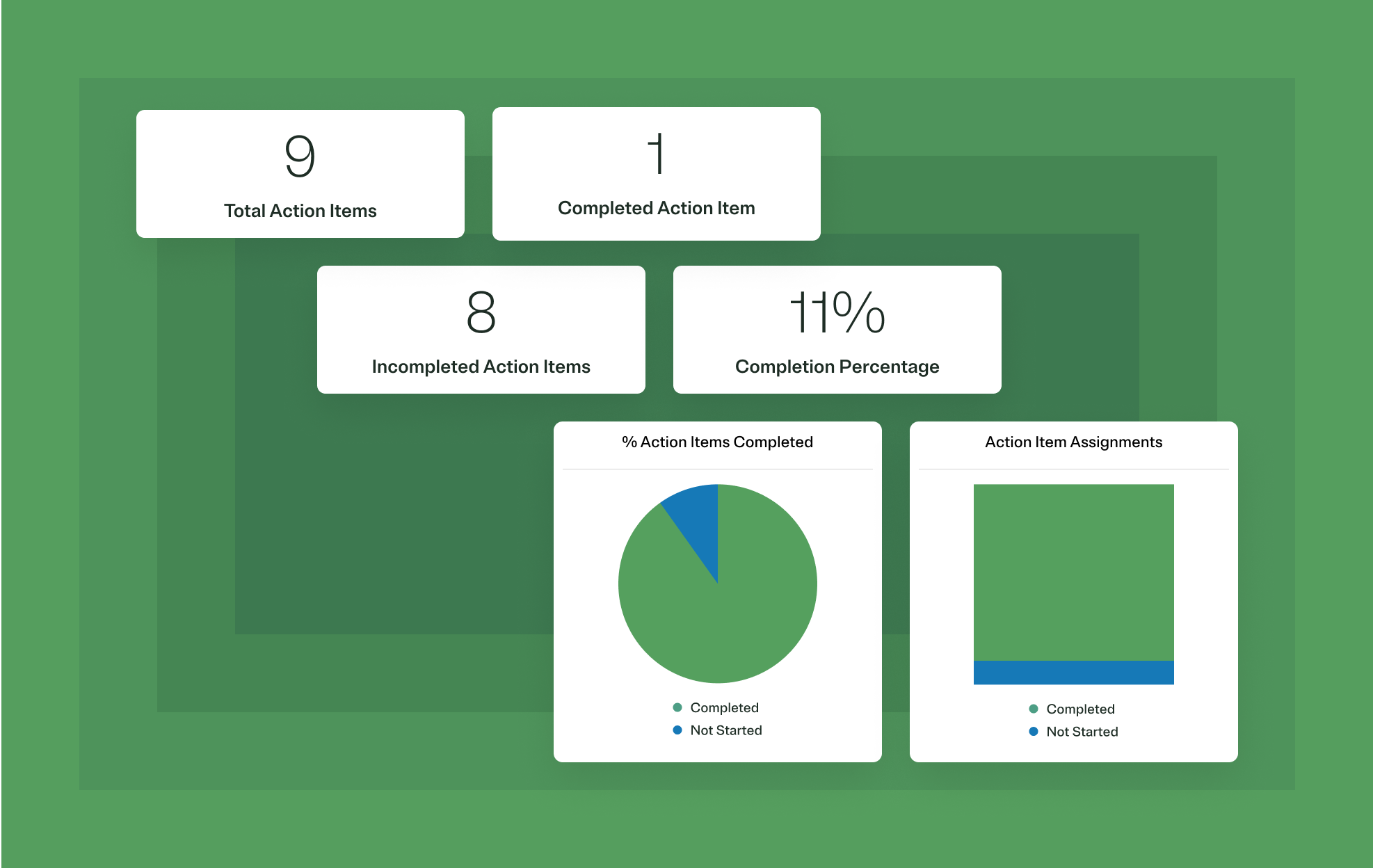 Image highlighting ethics program dashboard features, including process automation and monitoring and report exports.
