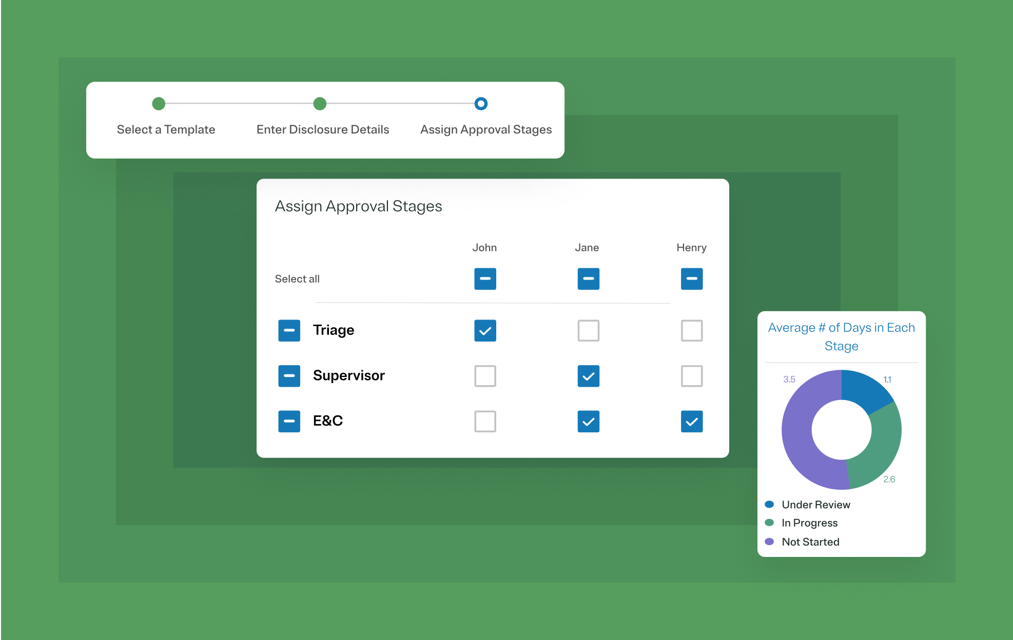 Image highlighting disclosure management product features, including automation of approval stages and key dashboard metrics for monitoring disclosures.