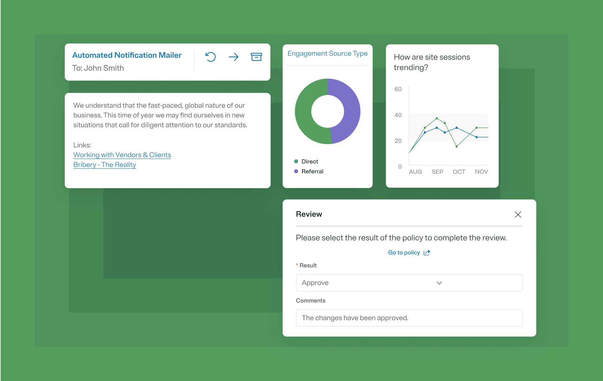 Image highlighting ethics program and code of conduct dashboard features, including site metrics, policy review, and an automation mailer.